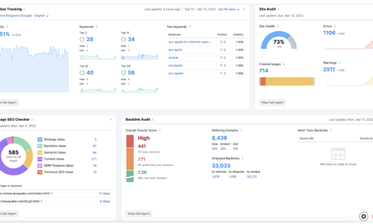 Affichage tableau de bord projet